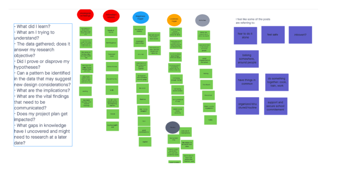 Affinity map of research themes