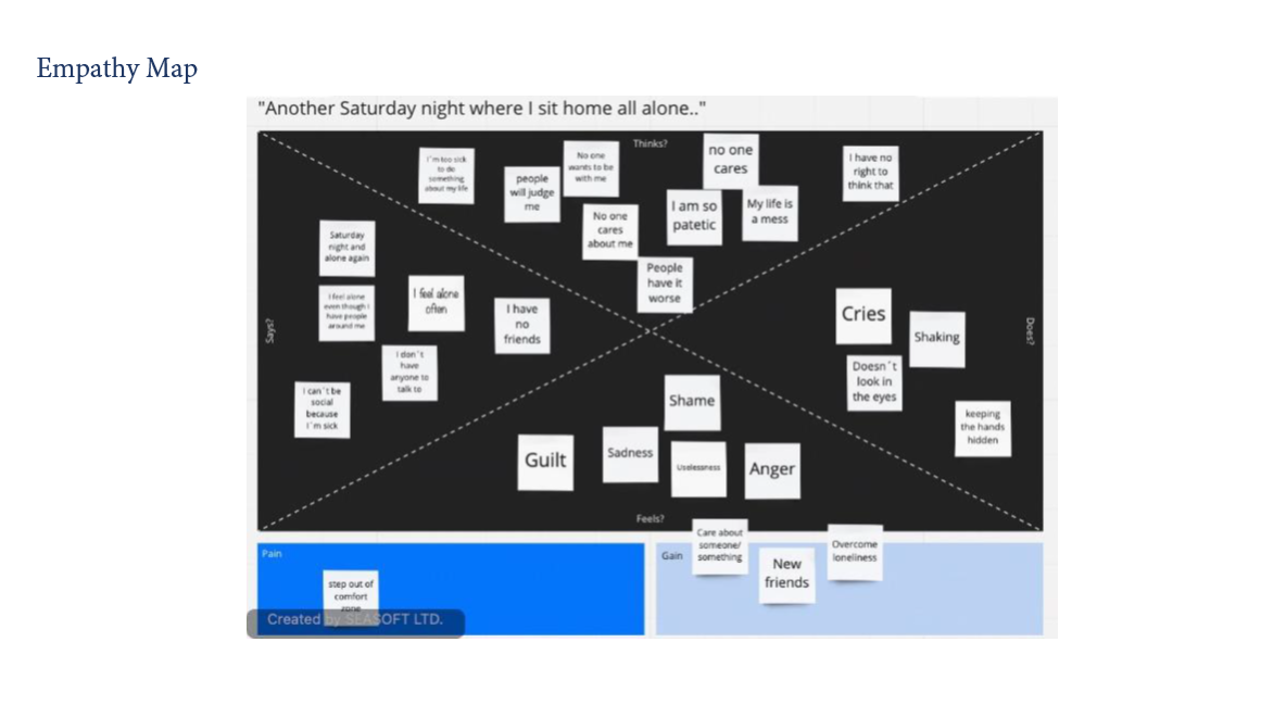 Empathy map