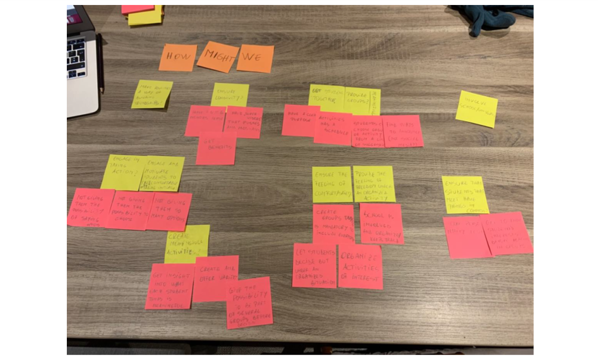 Grouped physical notes on user needs