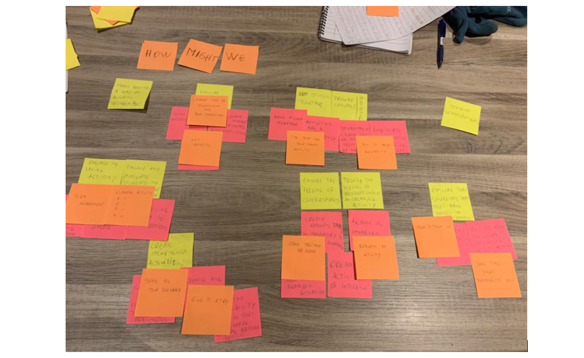 Card sorting and prioritisation notes
