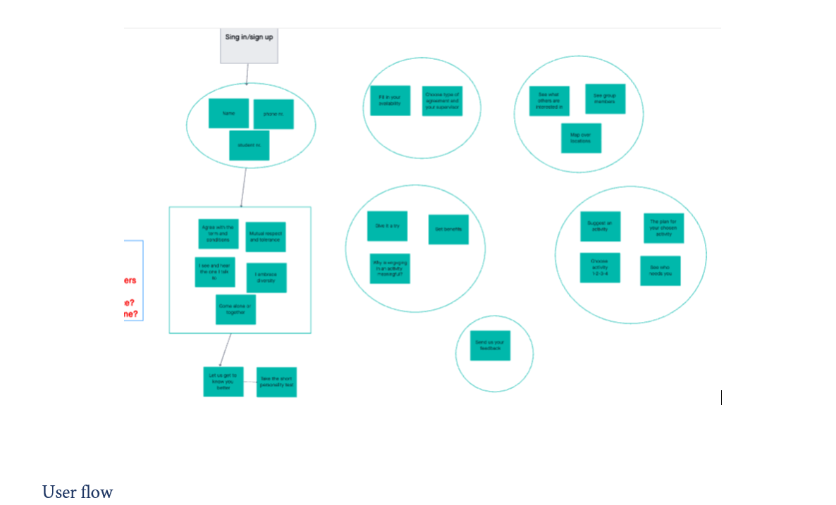 Information architecture diagram